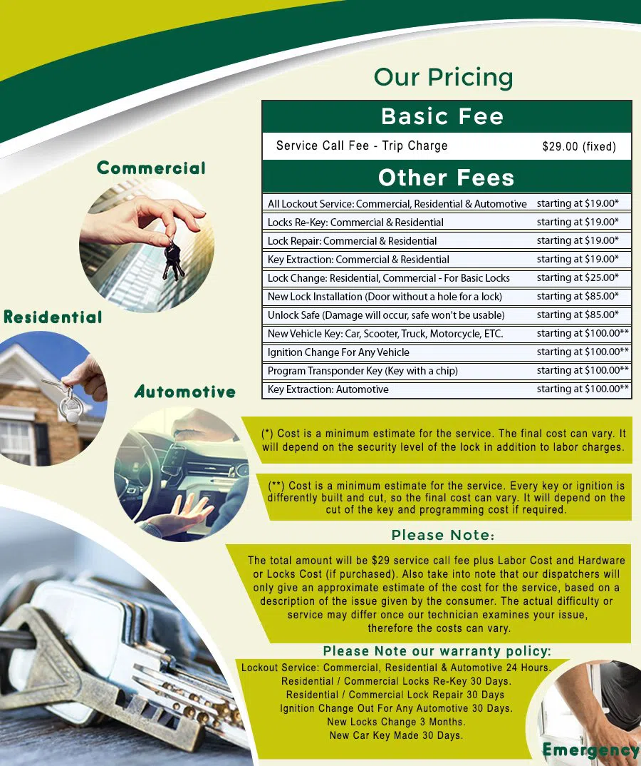 Perry Hall Locksmith Store, Perry Hall, MD 410-864-5057